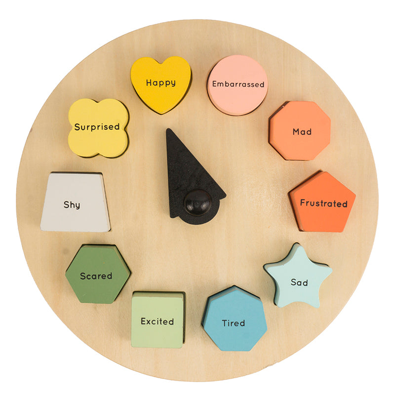 Shapes of Emotions