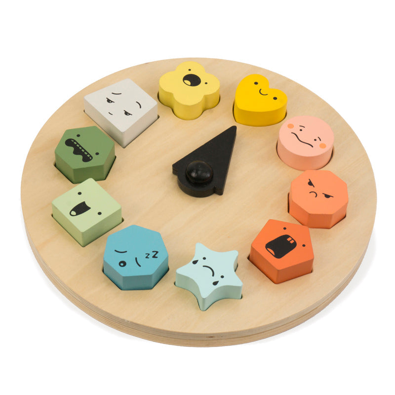 Shapes of Emotions